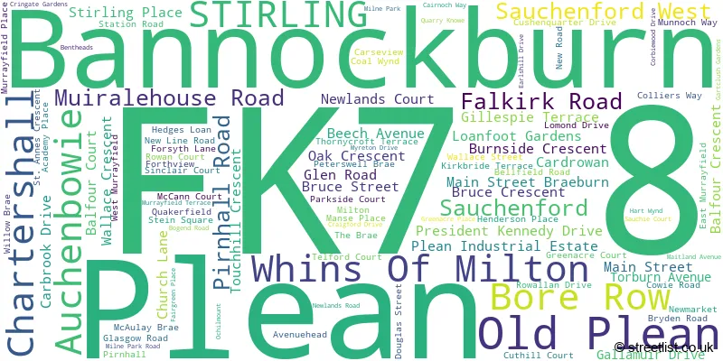 A word cloud for the FK7 8 postcode